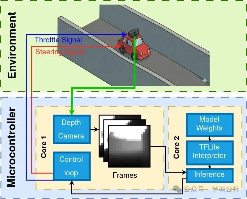 这所大学用20美元的ESP32“小芯片”搞自动驾驶，结果让所有人傻眼-寻找资源网