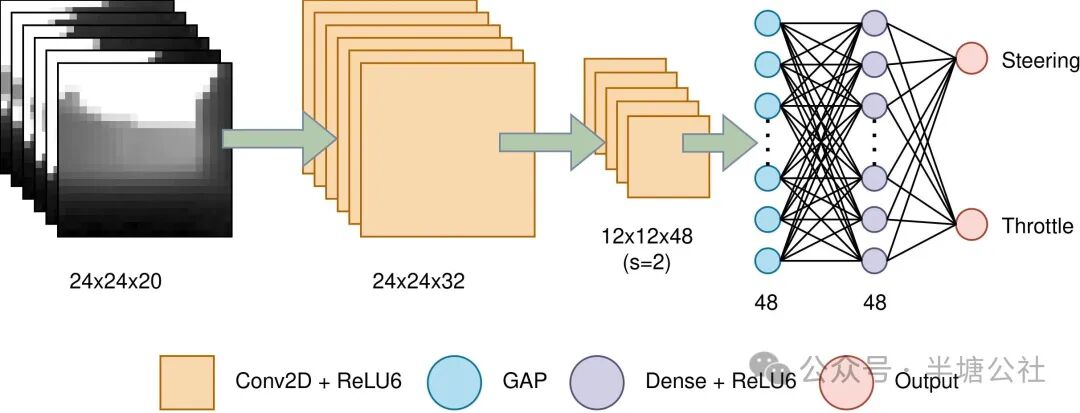 图片[3]-这所大学用20美元的ESP32“小芯片”搞自动驾驶，结果让所有人傻眼-寻找资源网