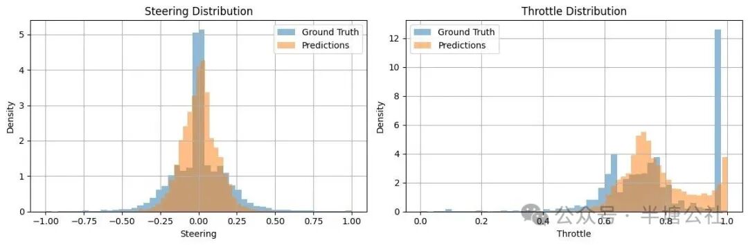图片[5]-这所大学用20美元的ESP32“小芯片”搞自动驾驶，结果让所有人傻眼-寻找资源网
