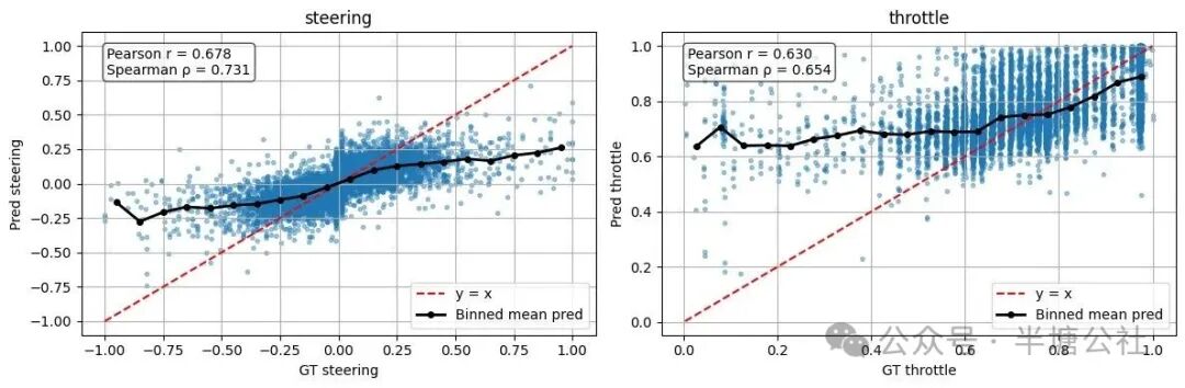 图片[6]-这所大学用20美元的ESP32“小芯片”搞自动驾驶，结果让所有人傻眼-寻找资源网