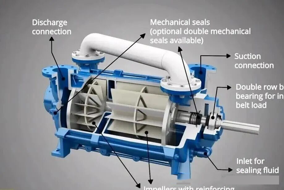 水环真空泵详解与真空异常判断-寻找资源网