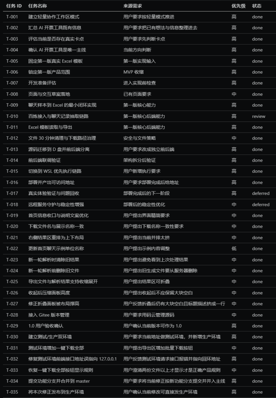图片[8]-为了减轻老婆财务开票的工作量，我用 AI 做了一个小工具-寻找资源网