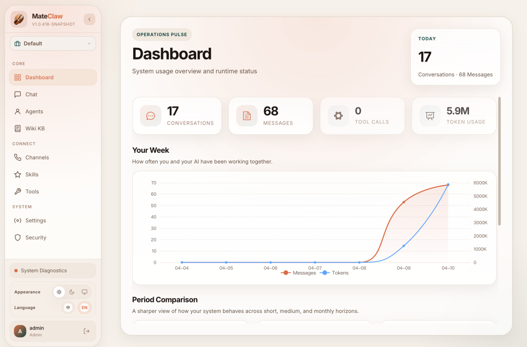 MateClaw：基于 Spring AI Alibaba 的开源多智能体 AI 操作系统-寻找资源网