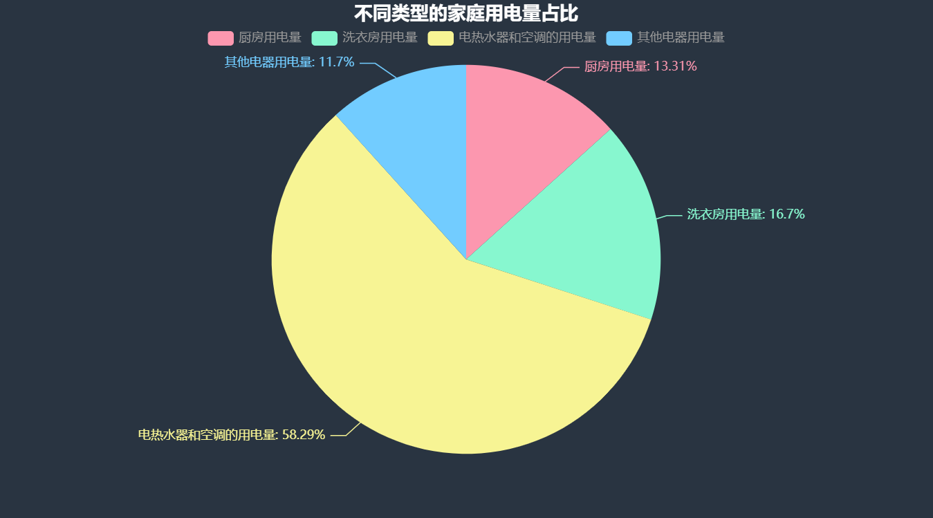 【Python数据分析案例（2025）】29——针对家庭用电数据进行时序分析-寻找资源网