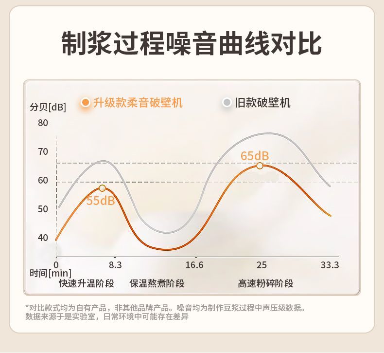 图片[17]-【此极好物】多功能破壁机家用全自动加热豆浆机免过滤榨汁料理机辅食机