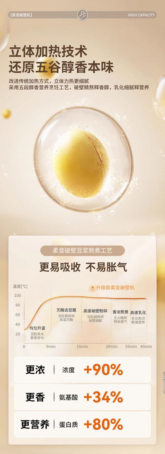 图片[19]-【此极好物】多功能破壁机家用全自动加热豆浆机免过滤榨汁料理机辅食机