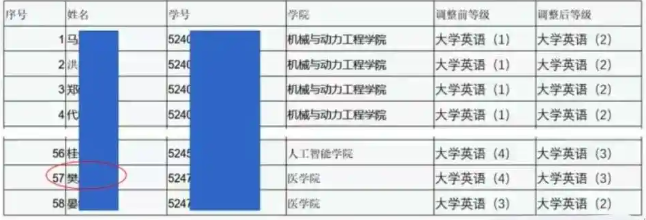 图片[6]-交大樊同学和协和董小姐，其实是一类人-寻找资源网