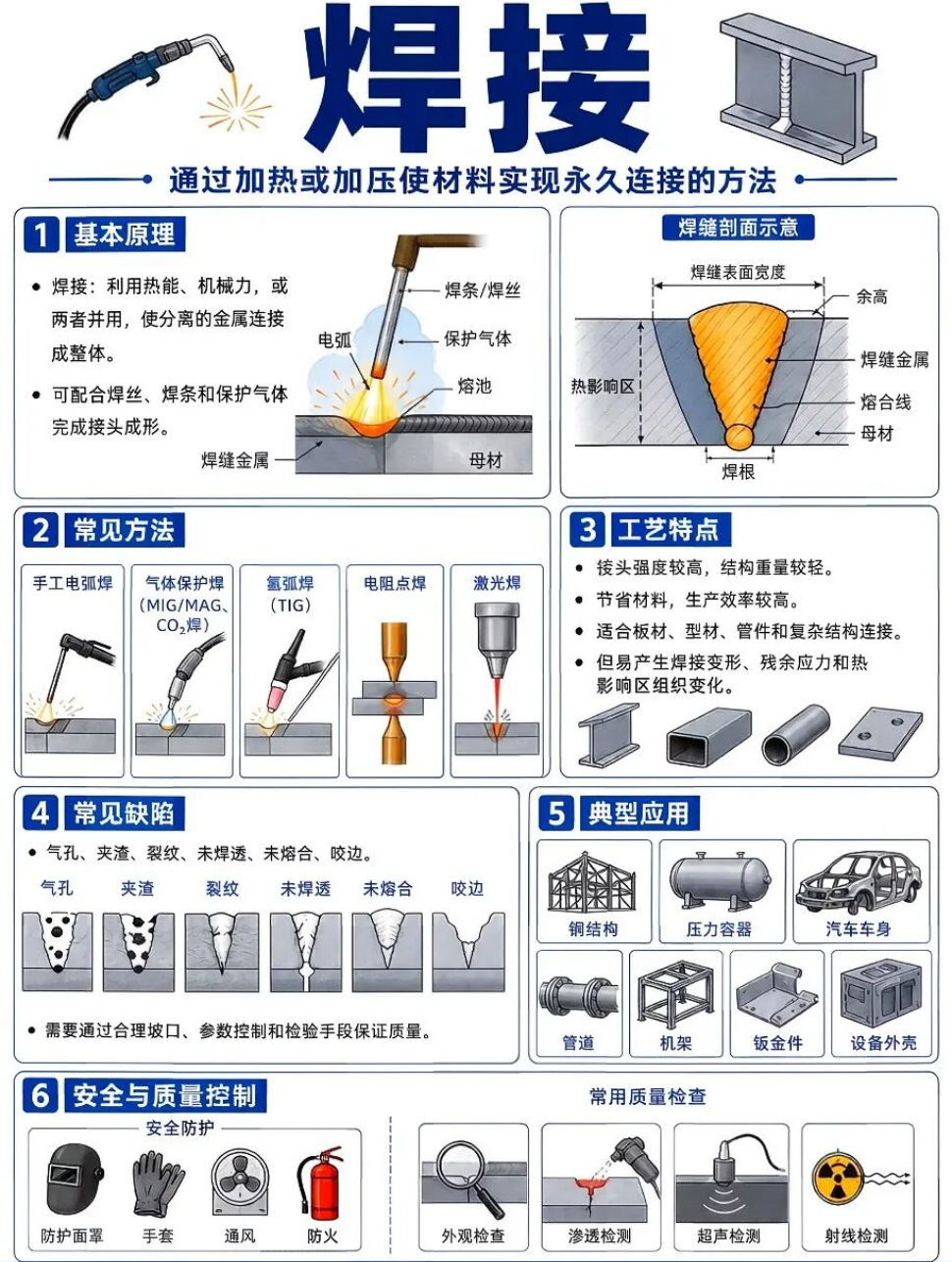 图片[3]-【图解系列】机械制造工艺知识点汇总-寻找资源网