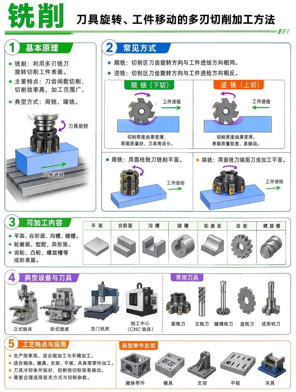 图片[5]-【图解系列】机械制造工艺知识点汇总-寻找资源网