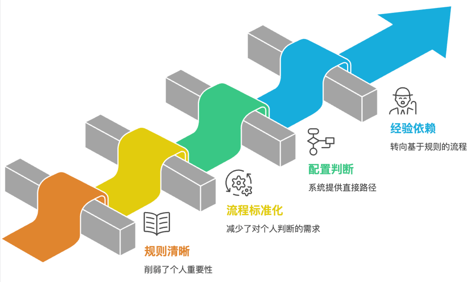财务信息化最难的，从来不是技术，是人-寻找资源网