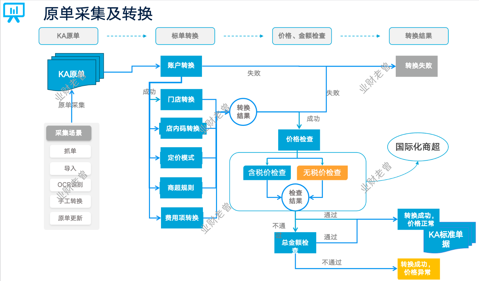 图片[2]-财务信息化最难的，从来不是技术，是人-寻找资源网