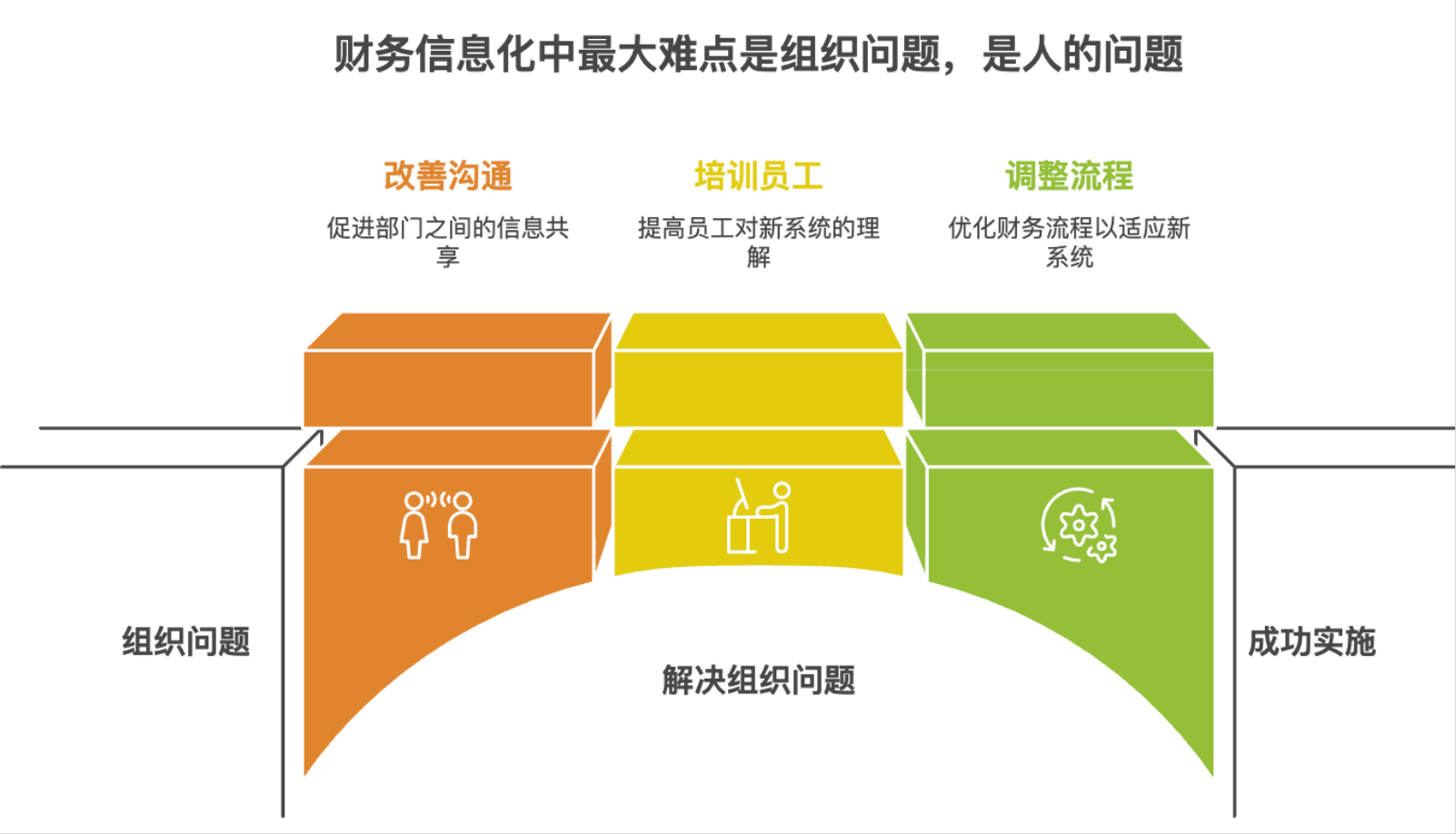 图片[3]-财务信息化最难的，从来不是技术，是人-寻找资源网