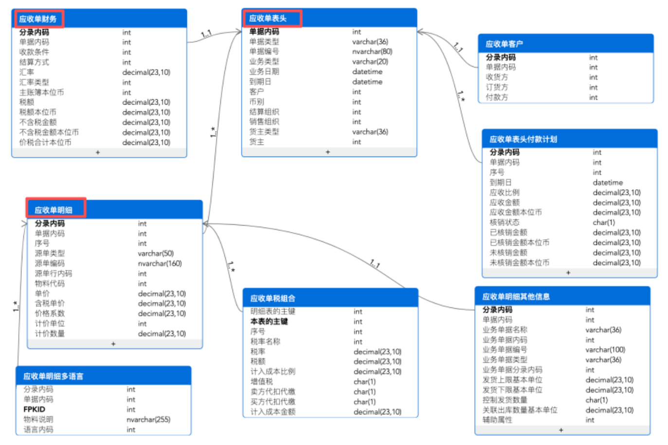 图片[4]-财务信息化最难的，从来不是技术，是人-寻找资源网