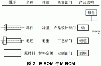图片[2]-从ERP应用谈BOM-寻找资源网