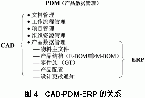 图片[4]-从ERP应用谈BOM-寻找资源网
