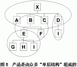 图片[5]-从ERP应用谈BOM-寻找资源网