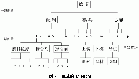 图片[7]-从ERP应用谈BOM-寻找资源网