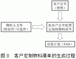 图片[8]-从ERP应用谈BOM-寻找资源网