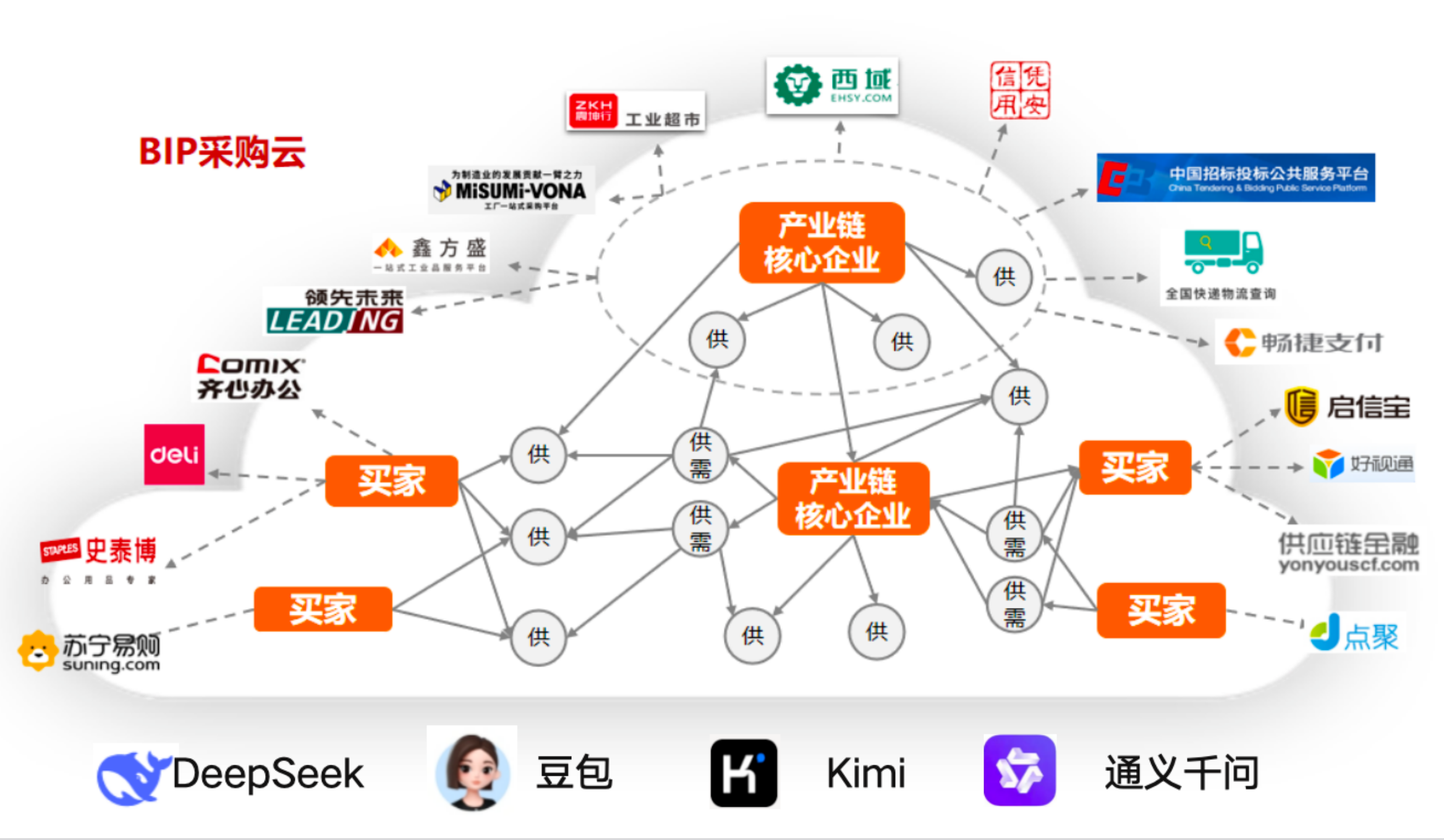 别急着上AI，先把账做明白后，再按以下几步引入AI-寻找资源网