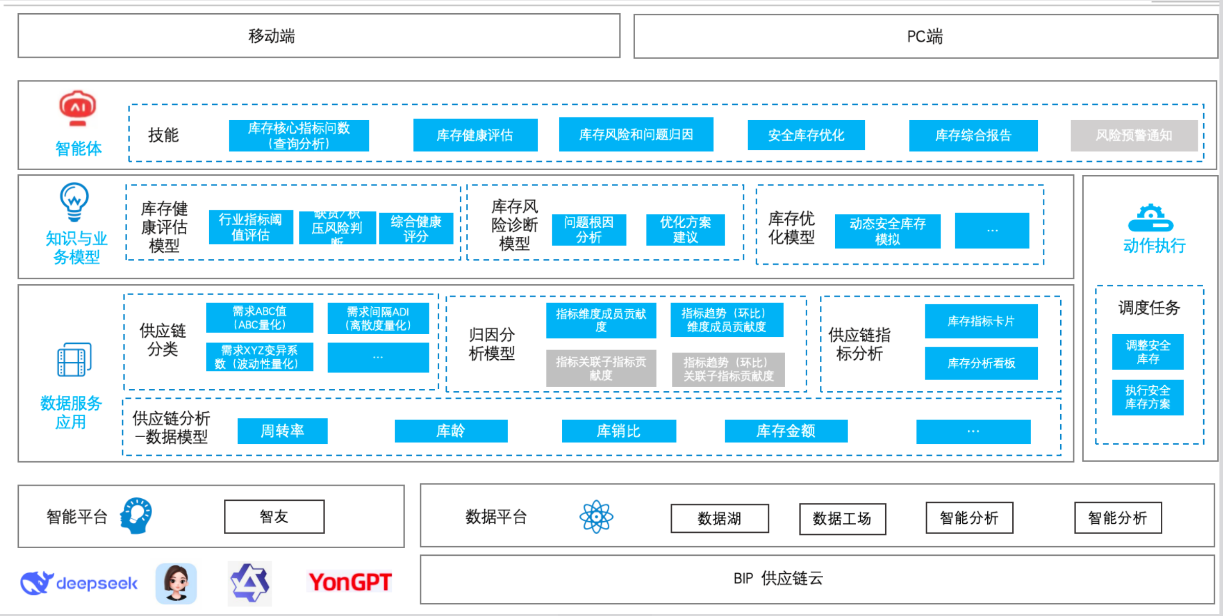 图片[3]-别急着上AI，先把账做明白后，再按以下几步引入AI-寻找资源网