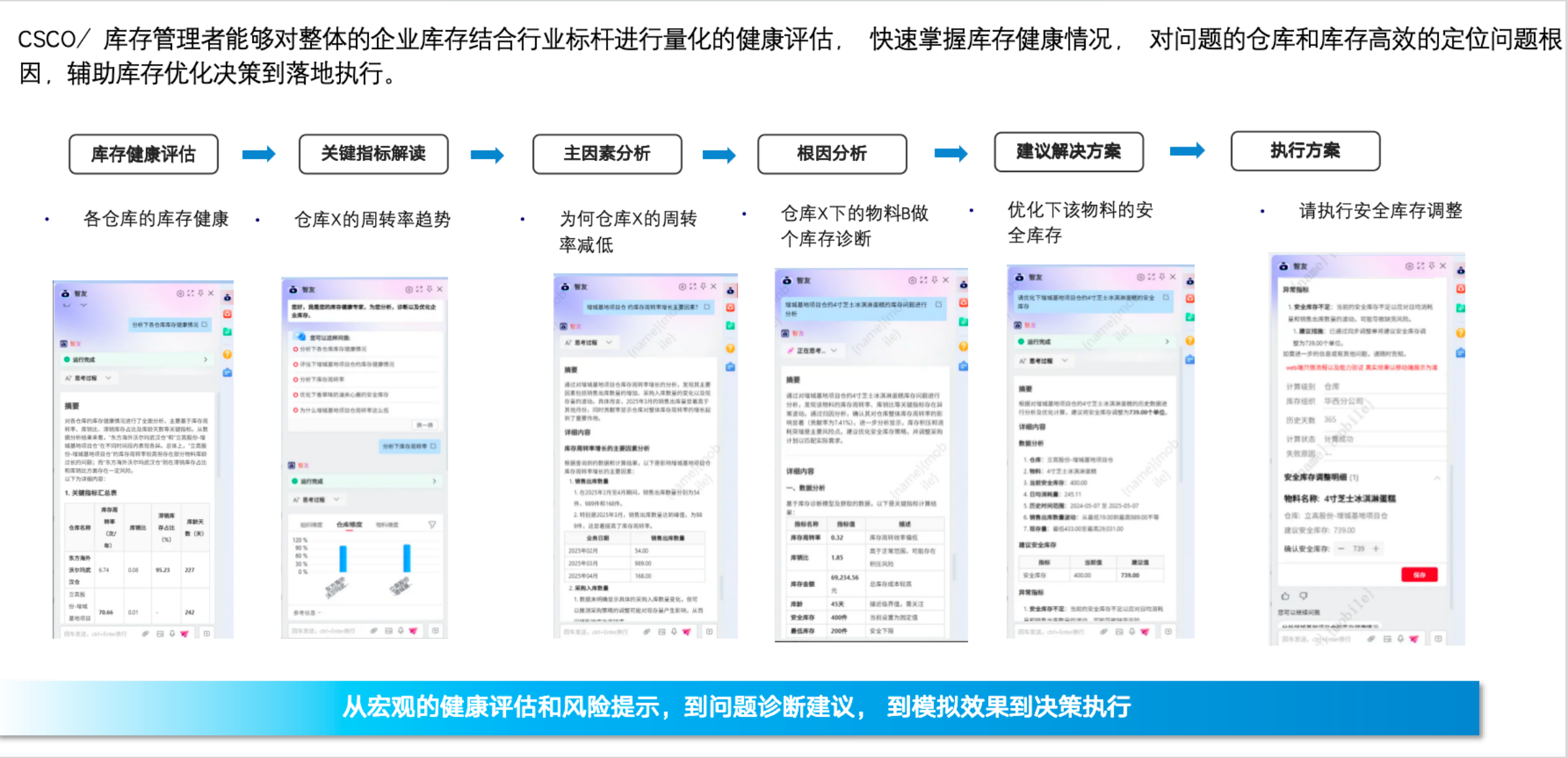 图片[4]-别急着上AI，先把账做明白后，再按以下几步引入AI-寻找资源网