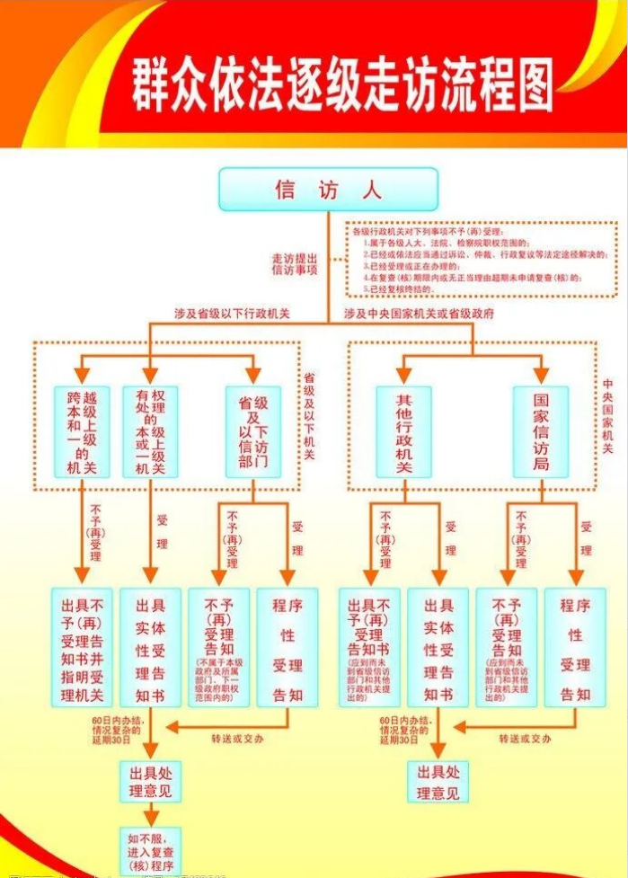 图片[2]-2026信访新规全面落地：逐级走访制度详解、各方利弊与古今治理对比-寻找资源网