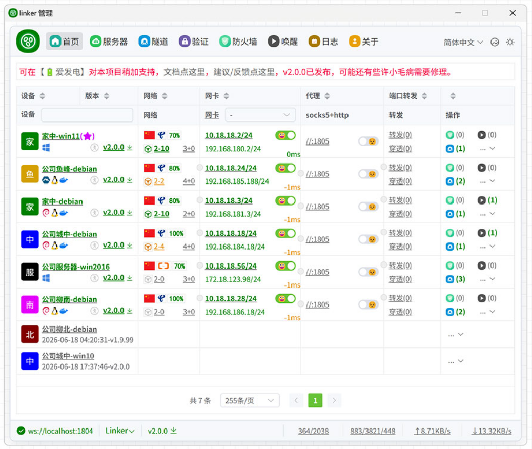 图片[1]-内网穿透天花板！一款开源免费的组网和内网穿透工具，内置P2P打洞、服务器中继、端口转发、远程唤醒等功能，支持全平台使用。-寻找资源网